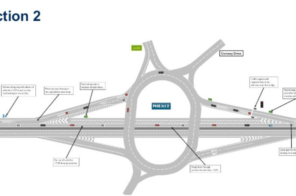 National Highways names 'medium-term solution' M48 weight restrictions