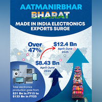 India's electronics export surged 47% in Q1 2025-26: Piyush Goyal