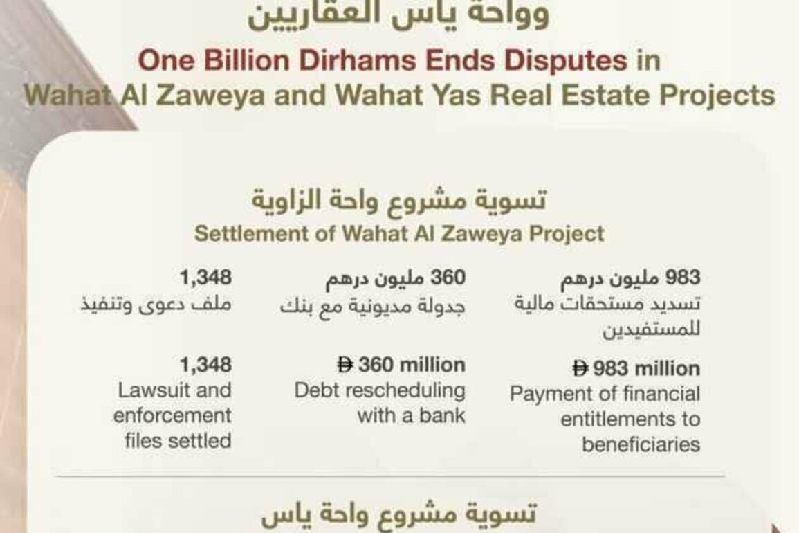 ADJD ends disputes in Wahat Al Zaweya, Wahat Yas real estate projects