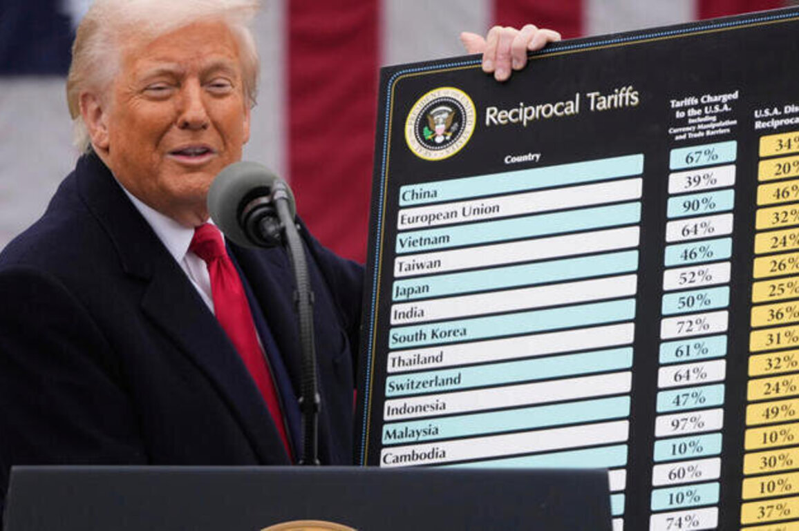 Supreme Court signals doubts over Trumps sweeping tariff powers