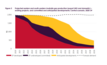 Australia staring at a stark lack of gas supply beyond 2025