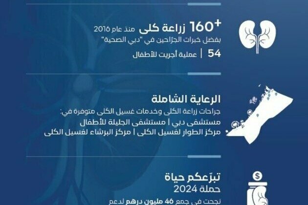Dubai Health leads organ donation efforts in UAE