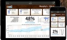 New app to monitor soil water