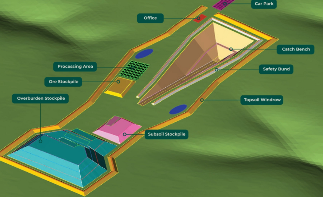 A conceptual image of the project.