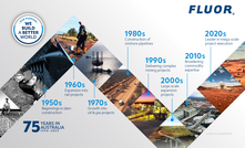 Fluor Australia: Celebrating 75 Years of Engineering Excellence