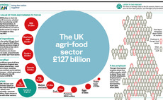 #FarmingCan underpin the economy