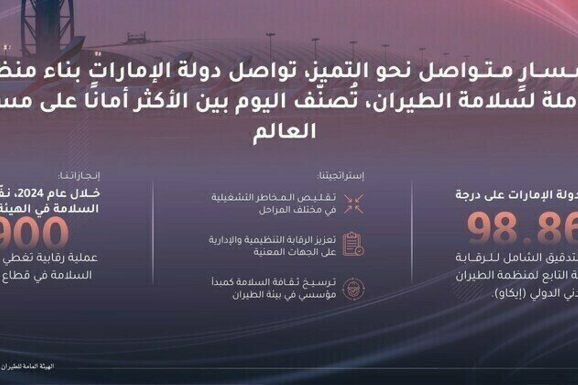 UAE sets global benchmark in aviation safety with strong oversight & technology
