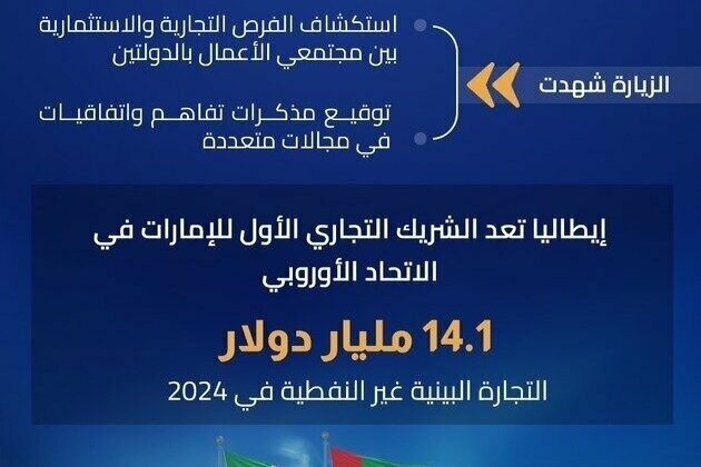UAE, Italy: Promising partnerships for sustainable, prosperous future