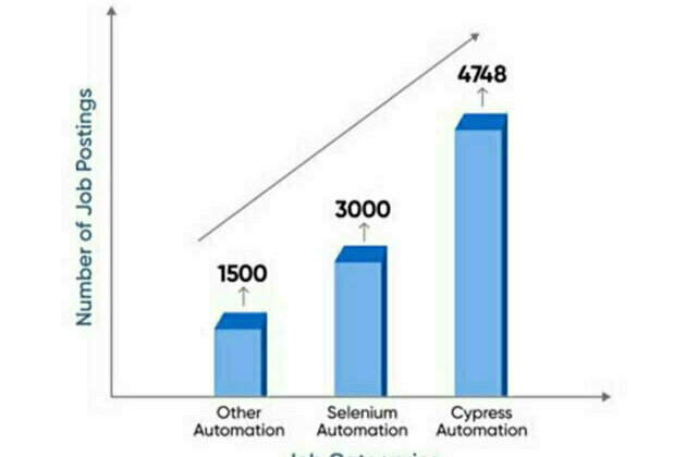 Leading the Way in Automation Testing: Aimore Technologies Launches Cypress Training in Chennai