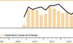 Expectativa de contratação em mineração cai no 3º trimestre