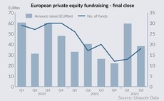 Many-headed Hydra: Private markets manager consolidation rears its head