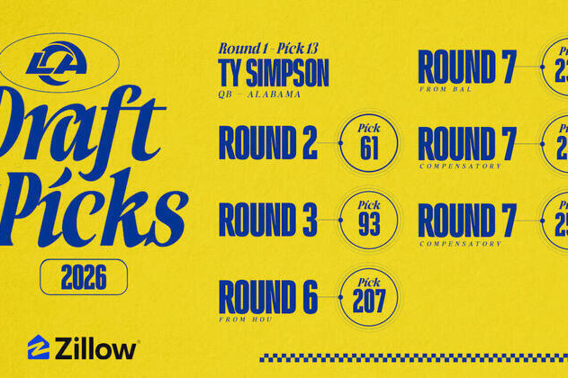 READ: 2026 Los Angeles Rams Draft Picks