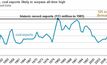 US exports to hit 30-year record