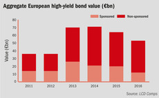 High-yield issuance for PE buyouts hits six-year low