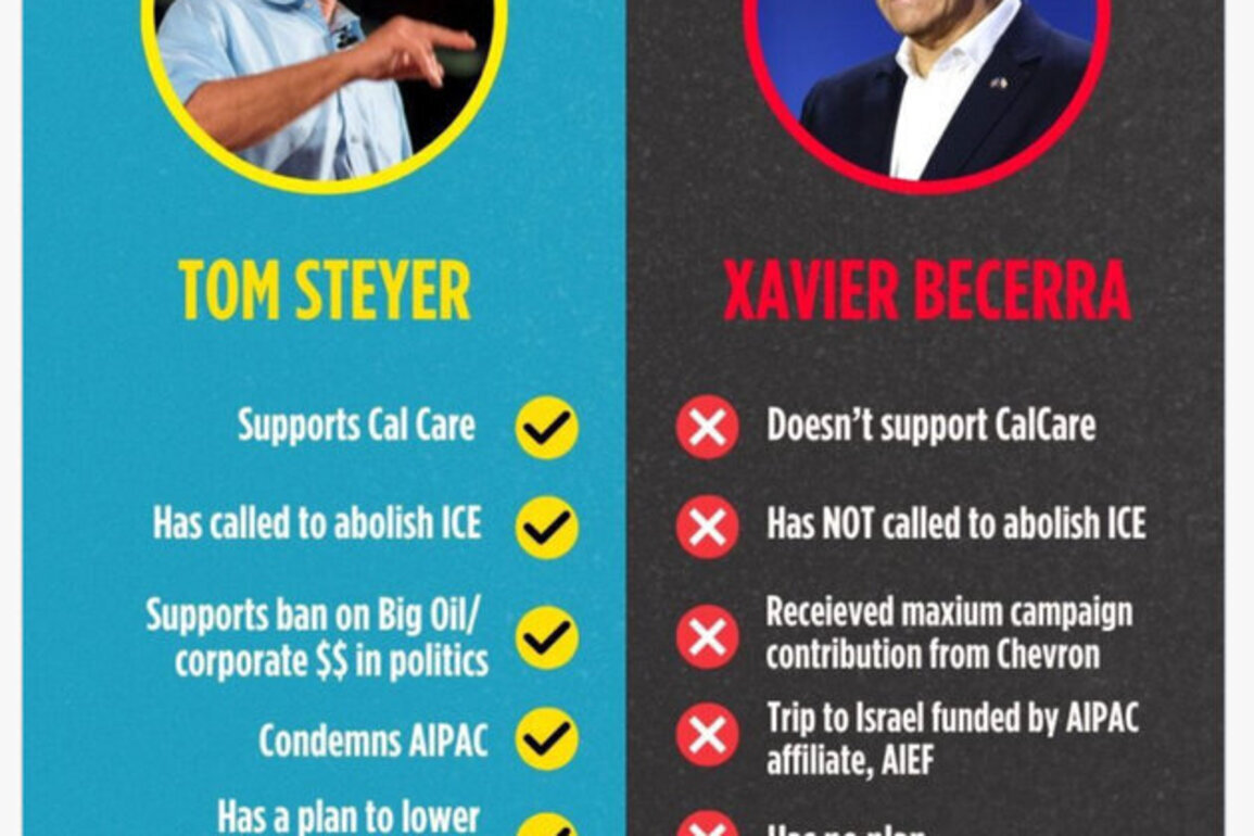 What's the Matter With California?
