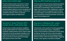 USS co-authored report says 'paradigm shift' required to meet climate change targets