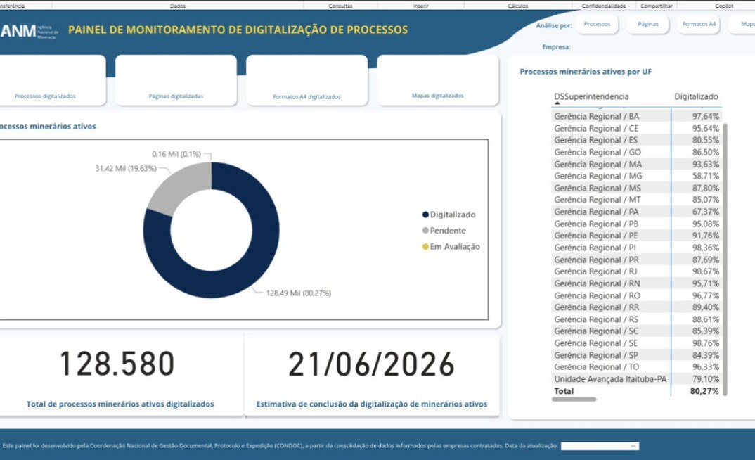 Digitalização de processos da ANM