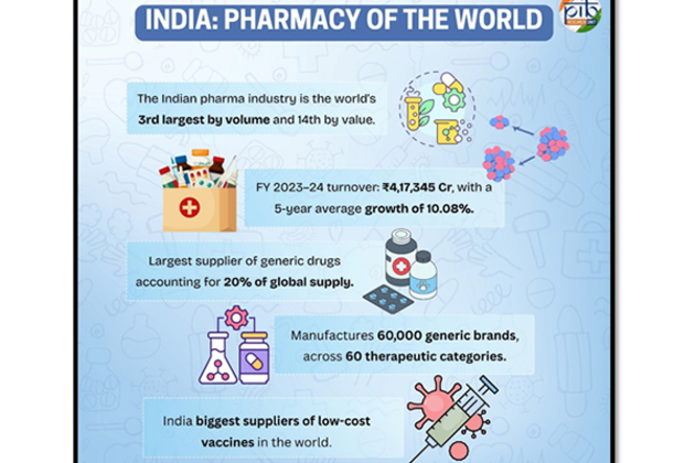 From generic drugs to vaccines, Indian pharma industry is transforming lives worldwide