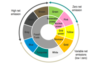  Hydrogen could be applied across a variety of areas of Australia's mining sector, not just as trucking fuel or remote power, but for blasting and other opportunities. 