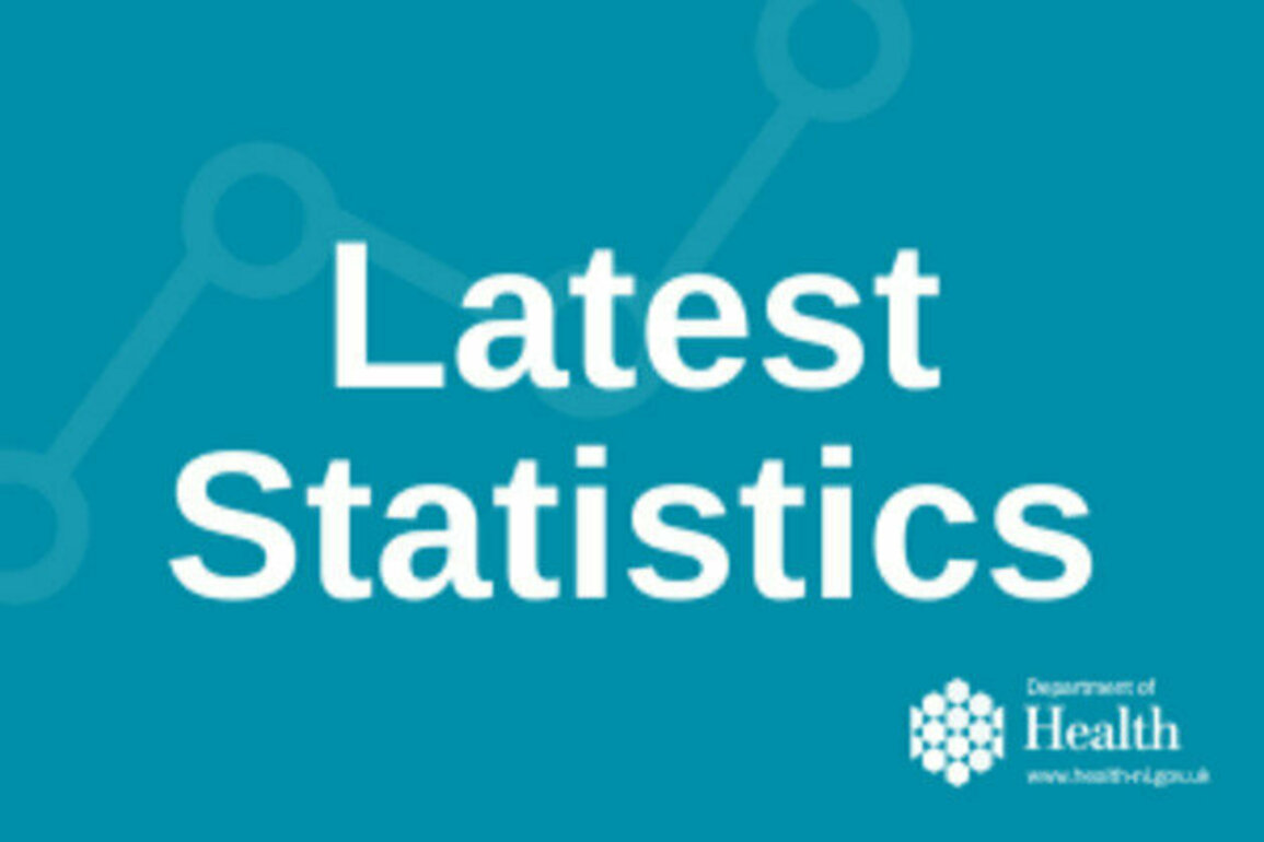 Northern Ireland Health and Social Care Active Recruitment Statistics & Northern Ireland Health and Social Care Quarterly Workforce Statistics 31 March 2025