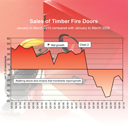 Merchants' anticipate better sales for fire doors(Pic2)