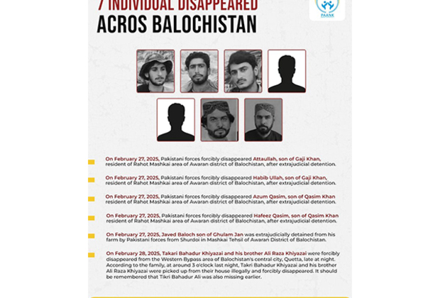 Twelve more abductions reported in Balochistan, pushing enforced disappearances to alarming levels