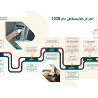 UAE's first domestic card scheme launched
