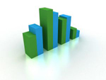 Construction industry returns to growth