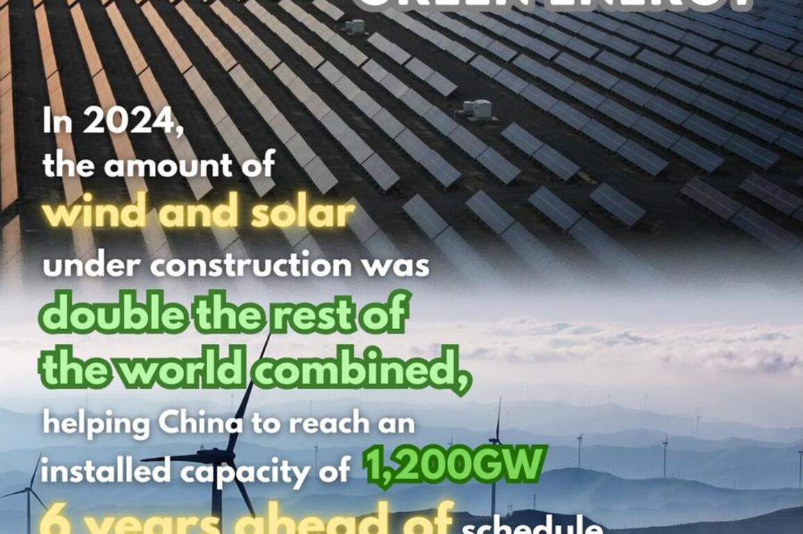 Posters: Why China is becoming a world leader in green energy