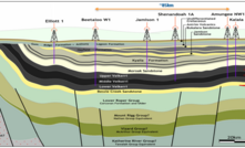 Falcon raises cash for Beetaloo exploration 