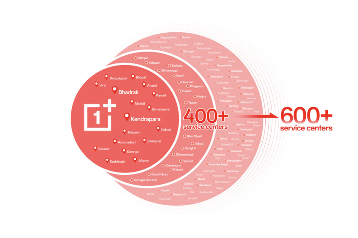 OnePlus India Expands Service Network and Streamlines Channel Operations