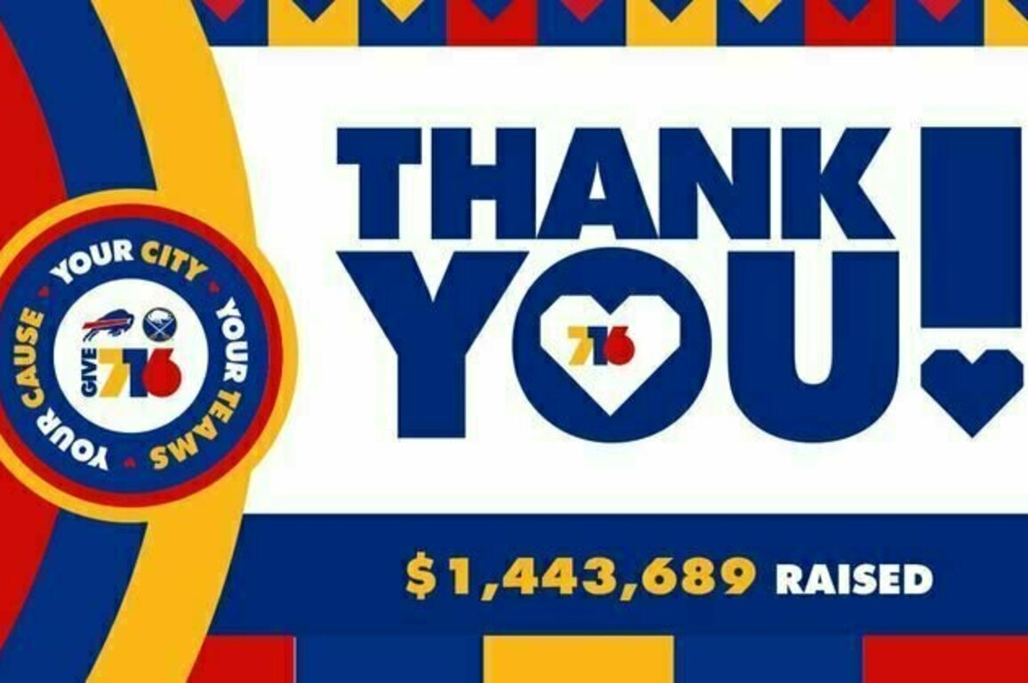 Give 716 Day 2025 raises more than $1.4 million for WNY charities