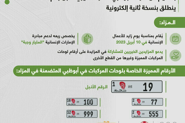 Abu Dhabi Police launches second 'Most Noble Number' auction to support '1 Billion Meals' initiative