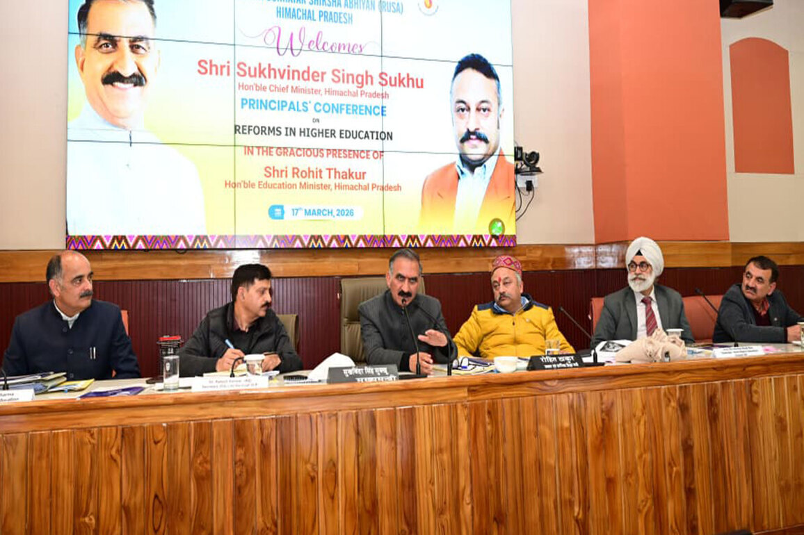 No budget cut in education and health despite challenges: Himachal Pradesh CM