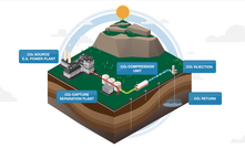  Glencore is betting heavily on CCS