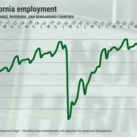 Manufacturing, construction top Southern California job cuts San Diego Union-Tribune