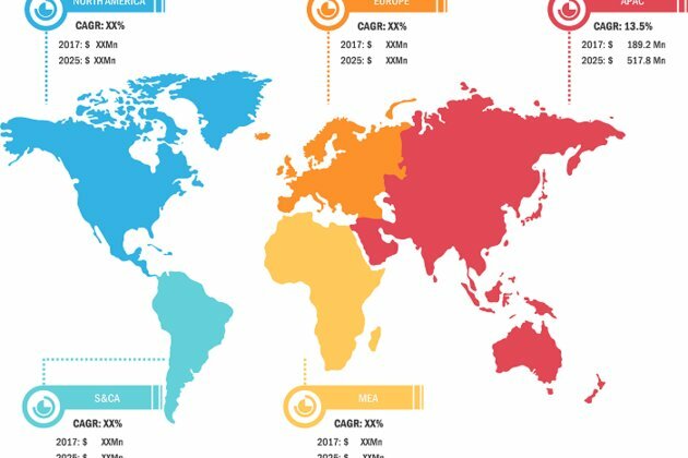 Underwater Lighting Market Rising Demand for Digitization in Organizations and Growth till 2027