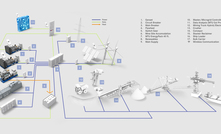  Schematic of a mining operation’s microgrid