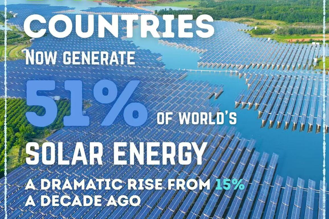 BRICS leads world's clean energy push: report