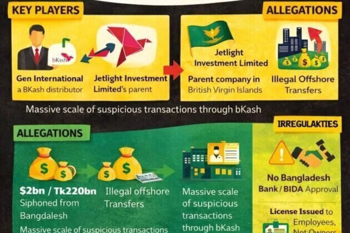 Panama Papers-linked firm faces probe over $2bn bKash transactions