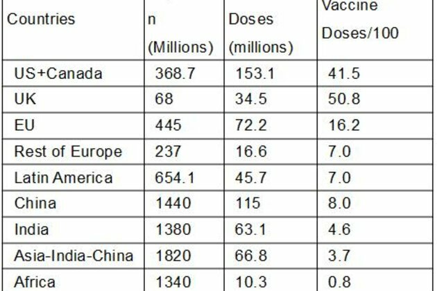 The West Is Practicing Vaccine Apartheid at a Global Level
