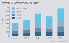Technology buyouts stall in Nordic region