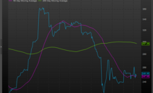 Met coal prices. Chart courtesy of Shaw and Partners