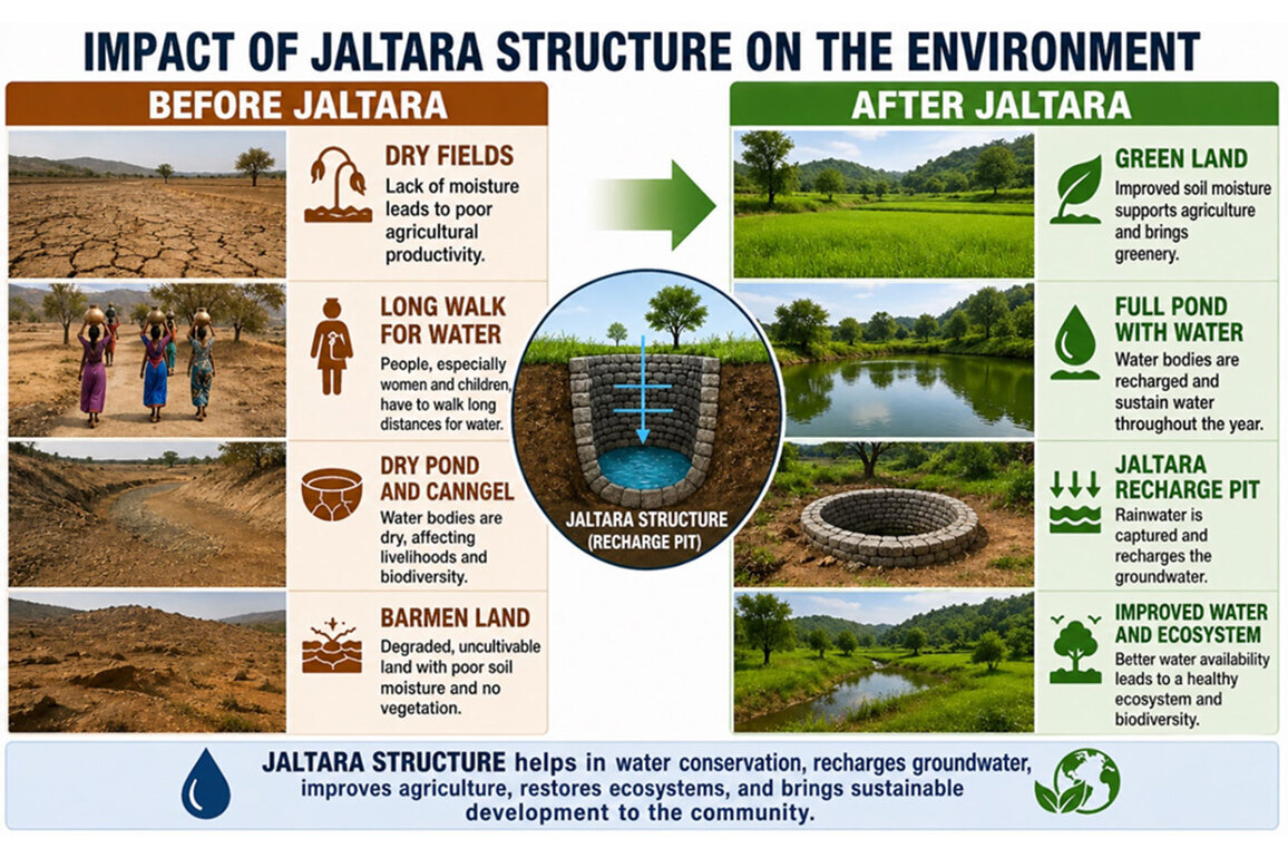 Jalna's Transformation from Drought to Water Security: The Art of Living and SGF