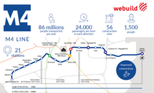  A tunnelling boring machine operated by WeBuild Group has completed its work on the Milan M4 Metro line