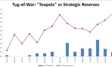 Rise of the teapots