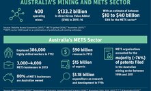 Roadmap to drive growth for Australian METS