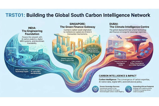 TRST01 Unveils AI native Carbon Intelligence Platform Across India, Singapore and the Gulf for the Global South