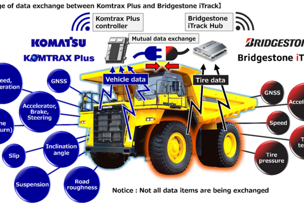 Komatsu and Bridgestone team up to save tires and fuel