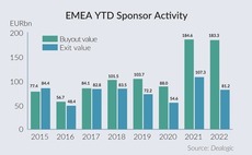 Buy now, realise later - sponsors go on spending spree amid exit lull
